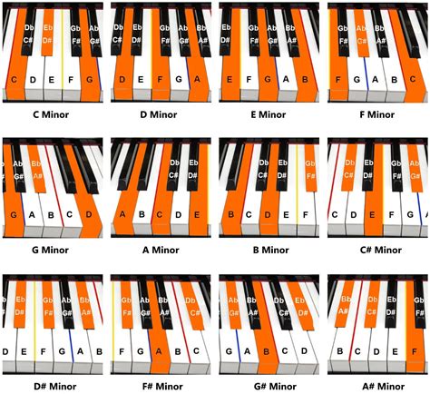 piano chords tutorial